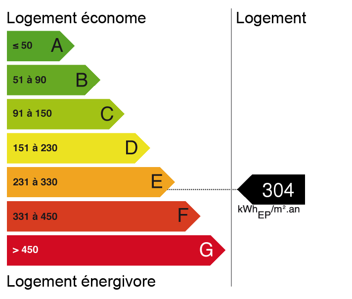 bilan énergétique