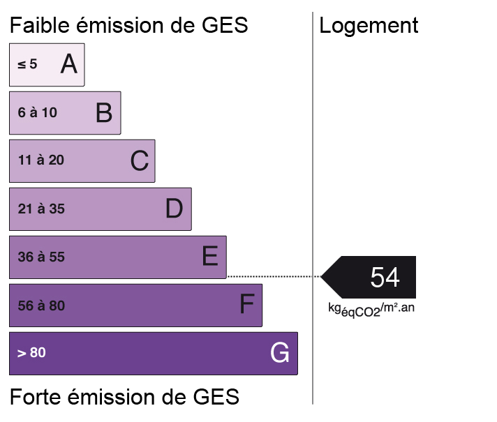 bilan énergétique