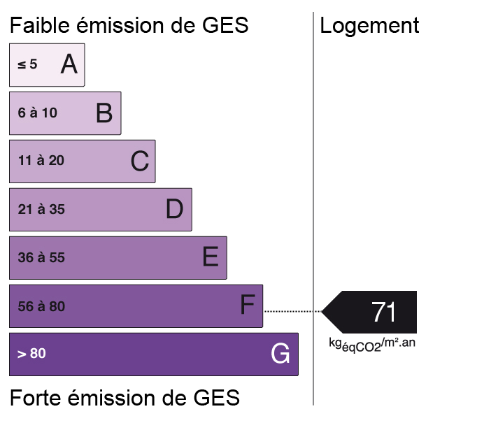 bilan énergétique