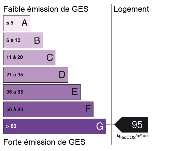 bilan énergétique